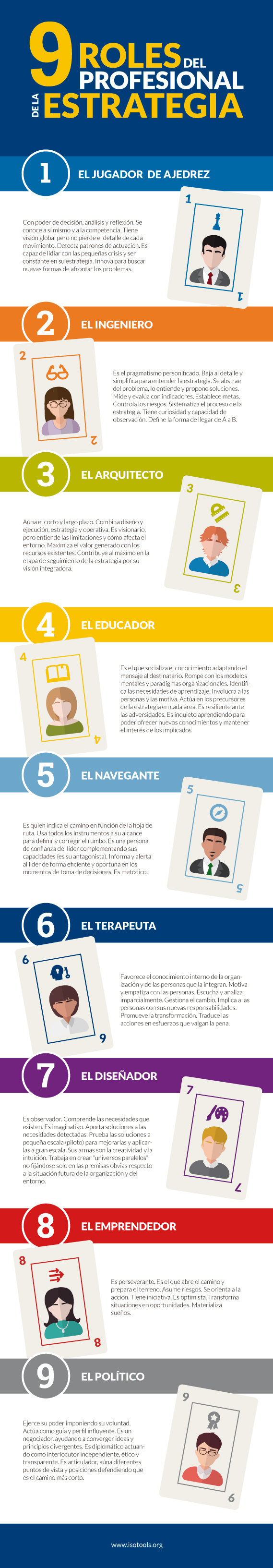roles estrategia